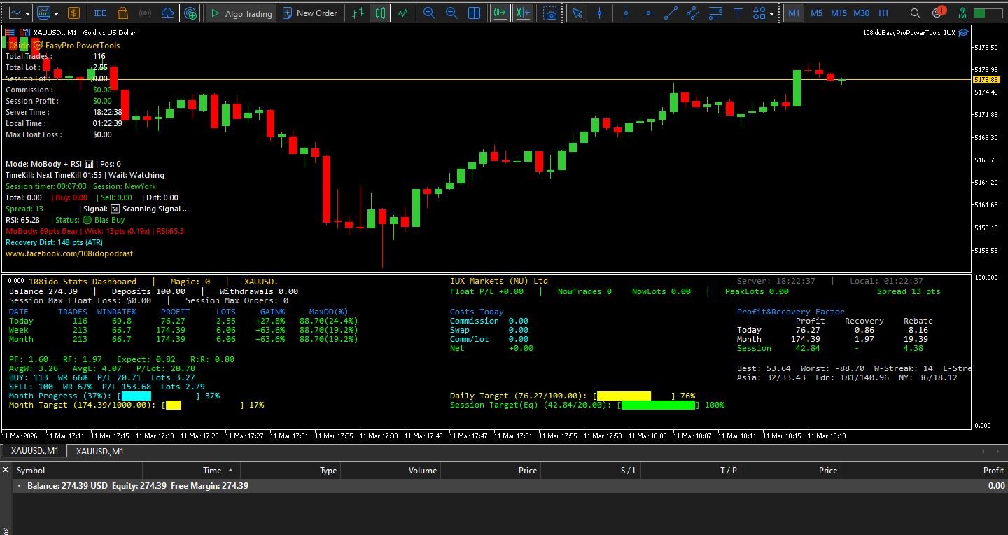 ผลงานหน้า MT5 EA เทรดทอง 108ido